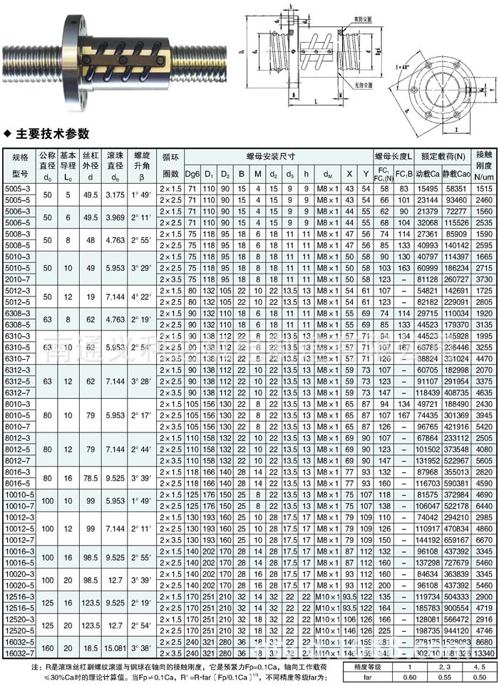 参数2