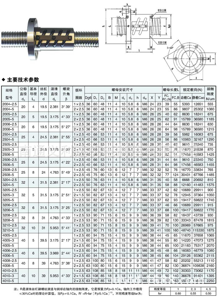 参数