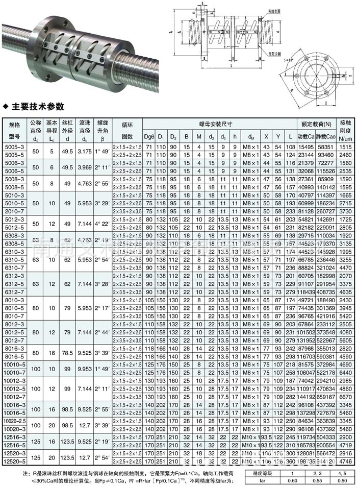 参数fcd1