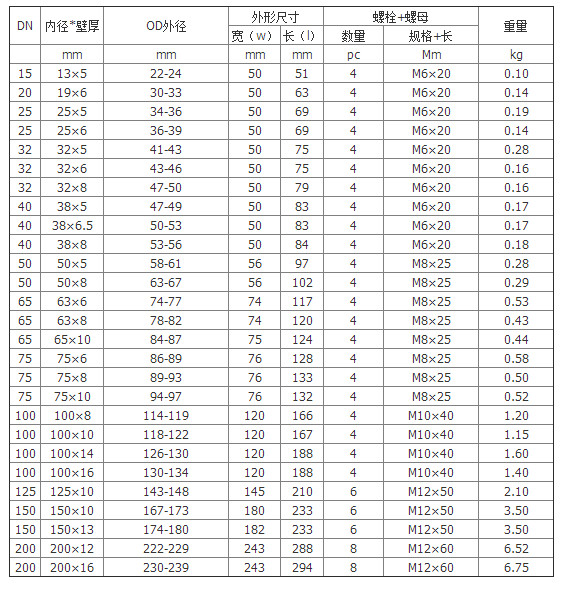 DIN2817参数表