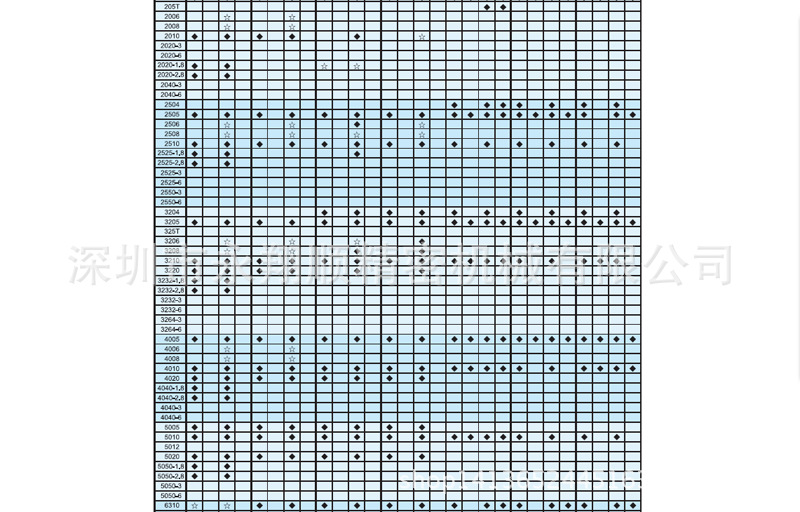 研磨级尺寸表-2