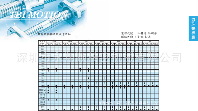 研磨级尺寸表-1