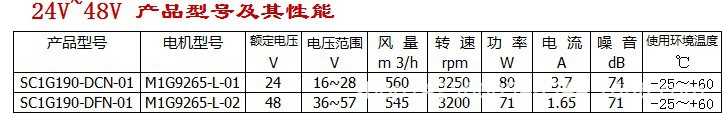 190性能