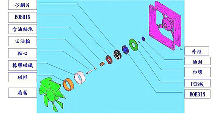 风扇结构图