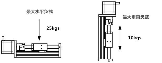 滚珠丝杆直线模组图纸