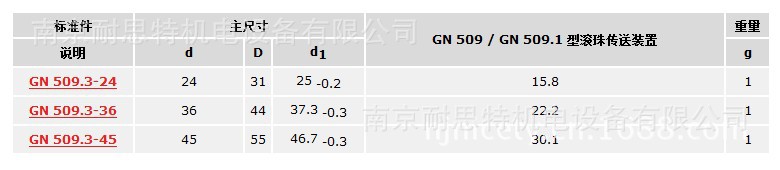 滚珠传送装置的弹簧环GN509.3