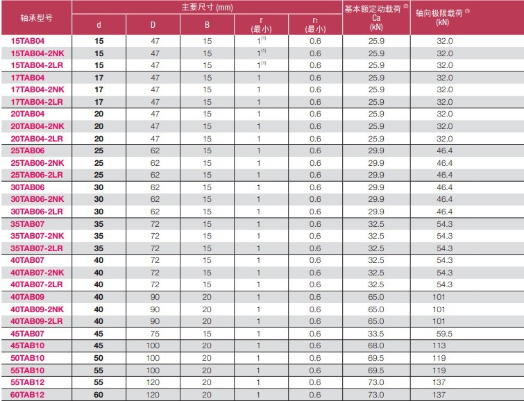 TAB系列02