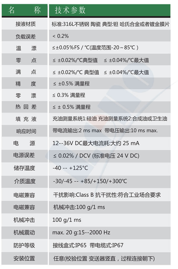 T31卡箍平膜通用型压力变送器技术参数