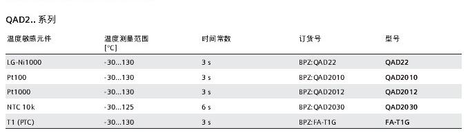 西门子卡箍式温度传感器 QAD2010 技术参数