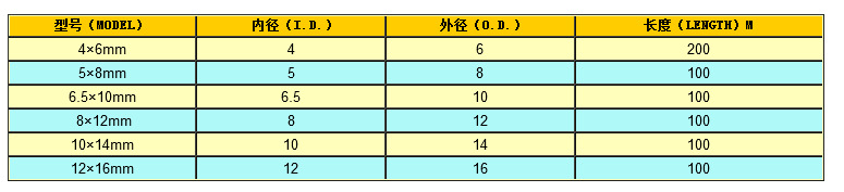 软管详解图7