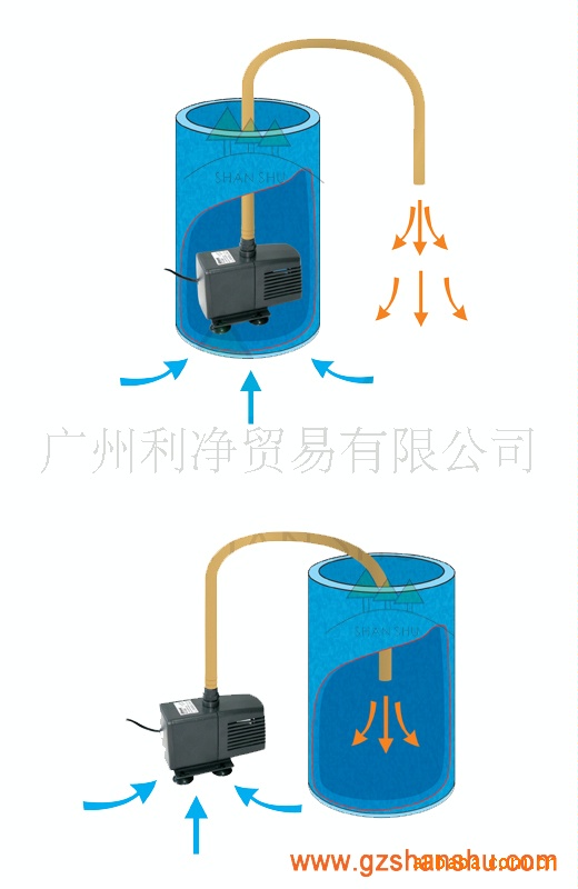 山树高密度毛刷