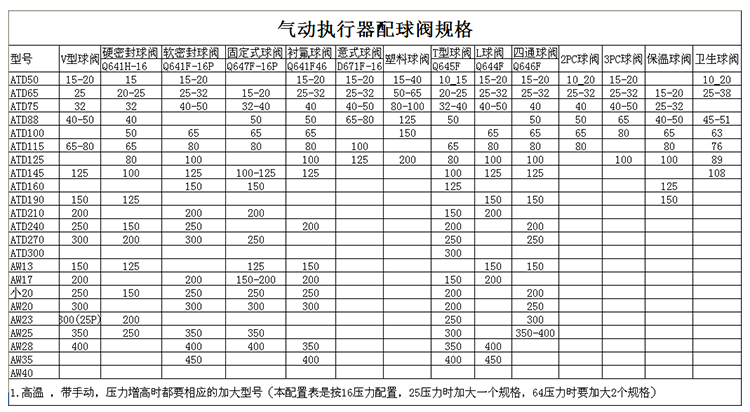 球阀