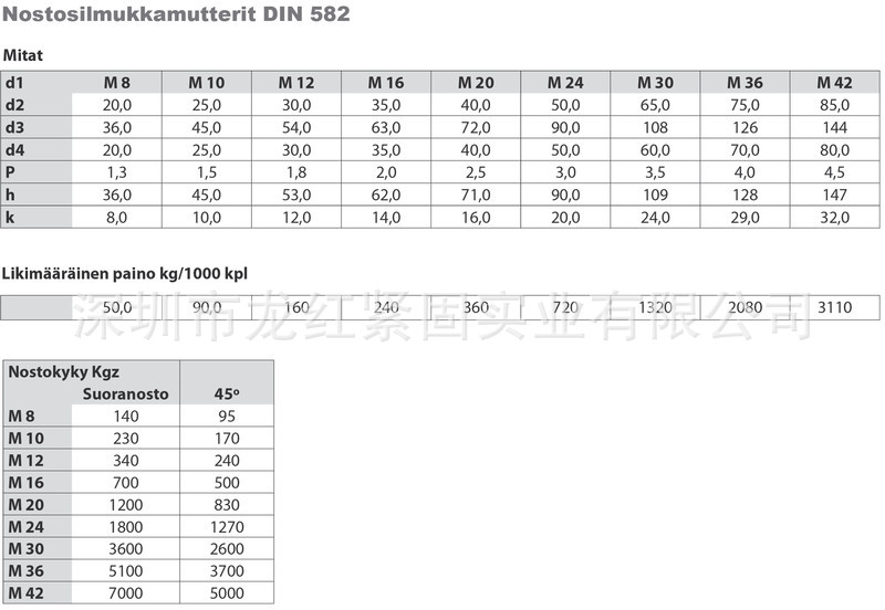 1.吊环螺母 碳钢吊环螺母 DIN580吊环螺母 工厂吊环螺