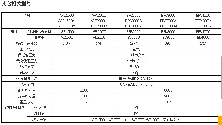 气源处理二联件