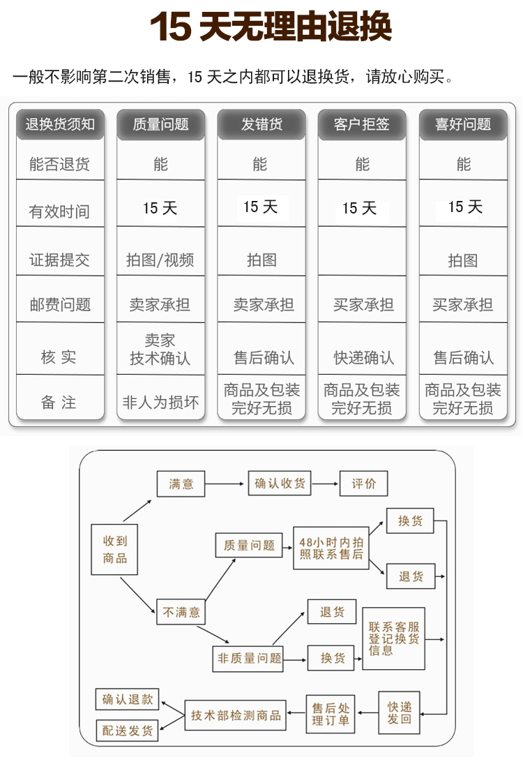 聚氨酯万向详情_09