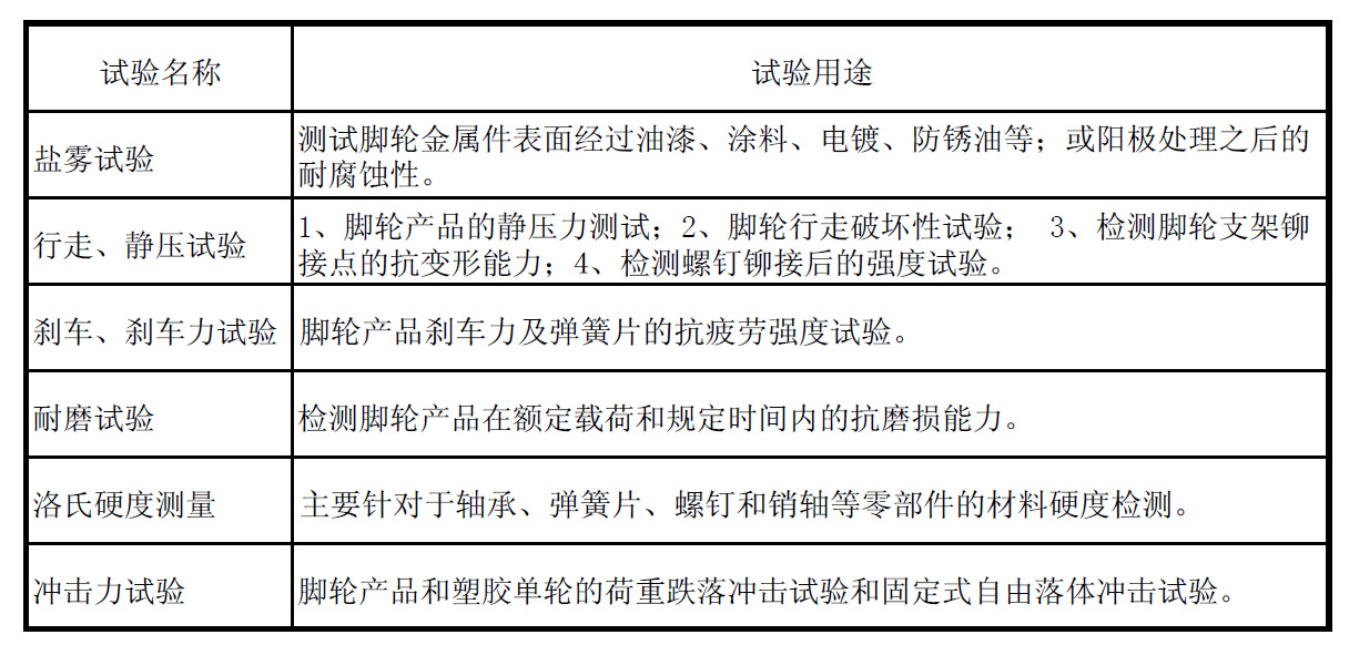 试验描述