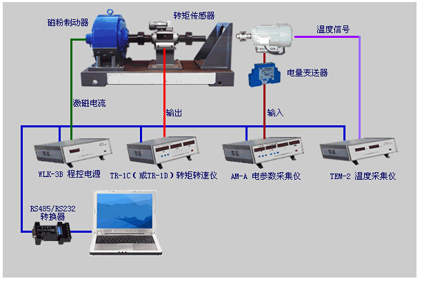 DWL系列立式电涡流测功机使用结构图