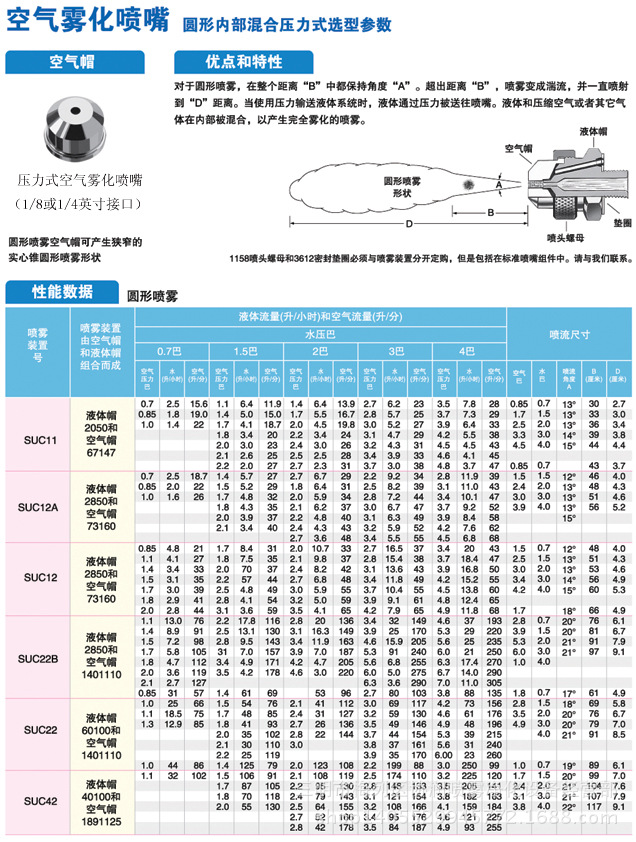 空气雾化喷嘴2