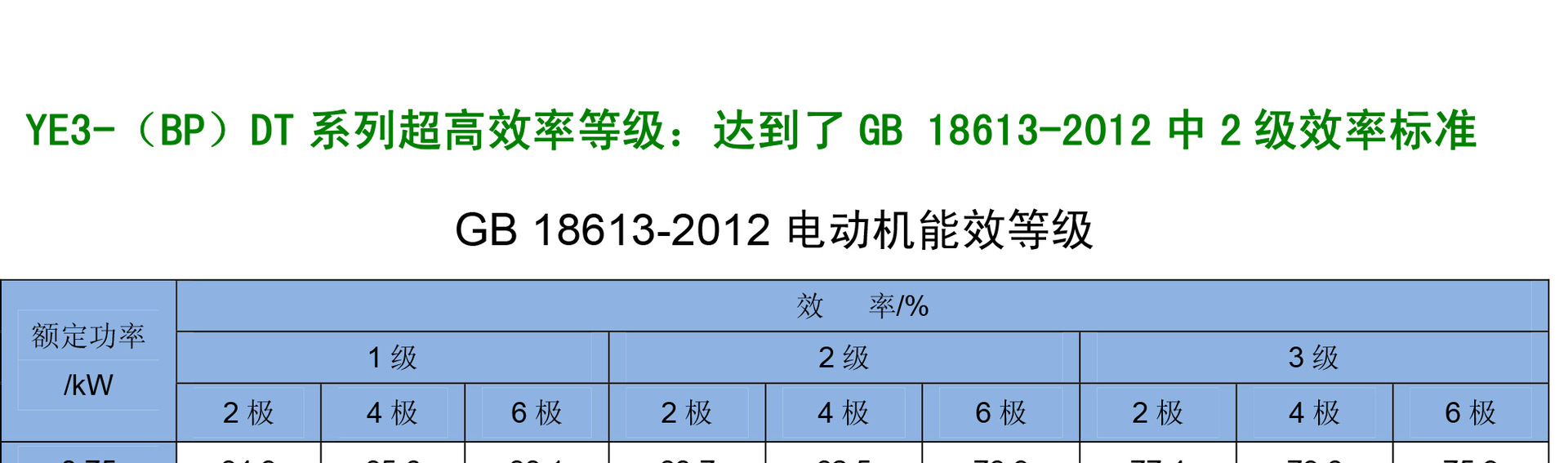 YE3-DT系列超高效地铁电机样本(132以下B3改侧中出线