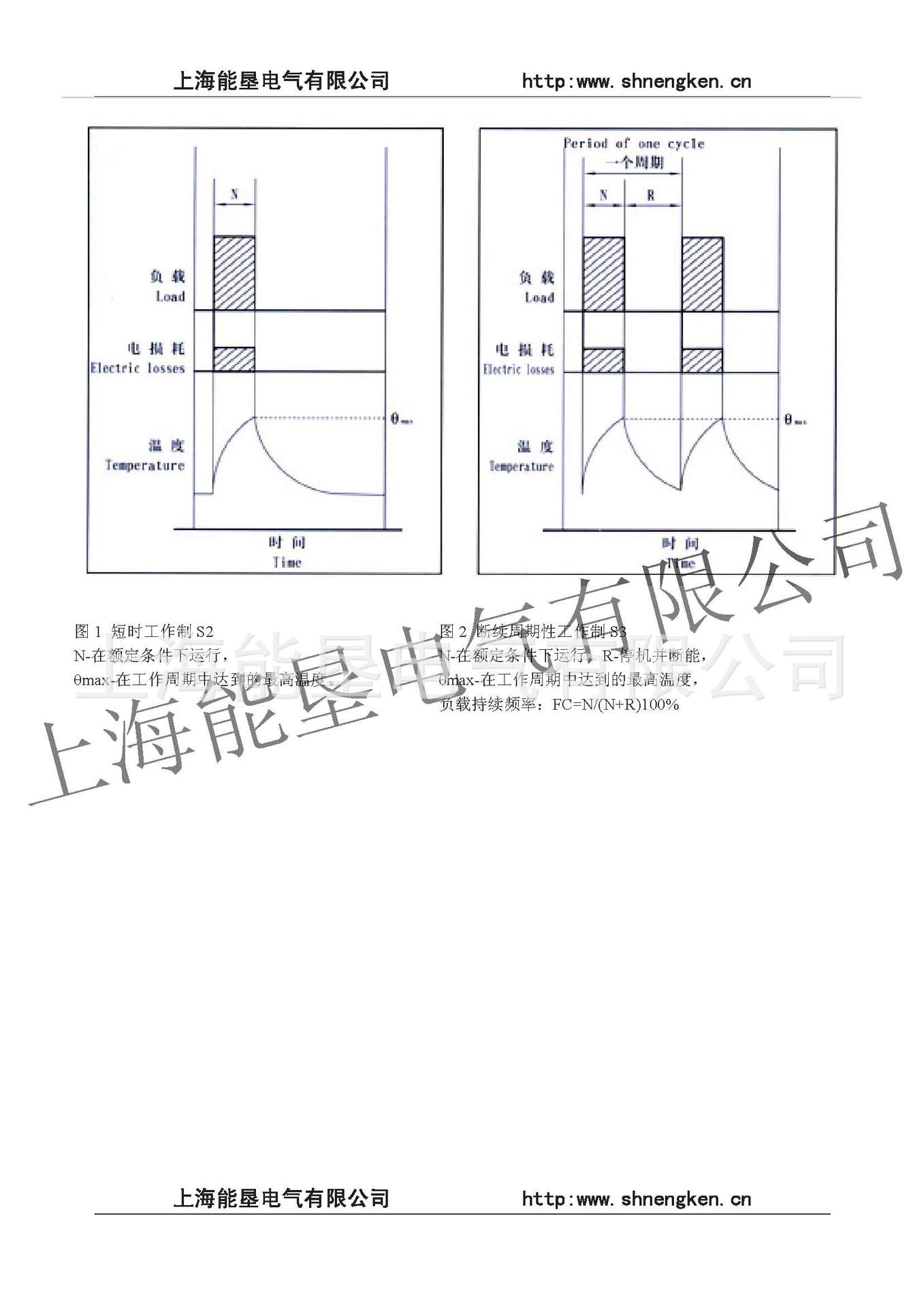 YZR YZ系列起重及冶金用电动机.doc2_页面_6