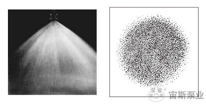 喷雾形状