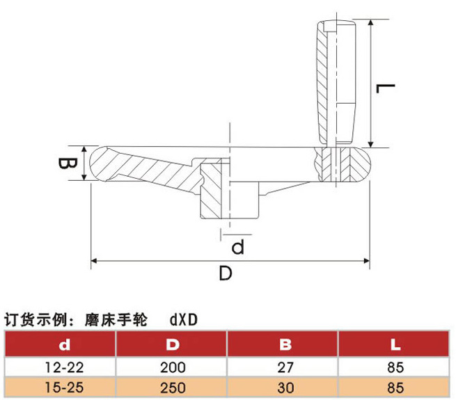 圆轮缘手轮2