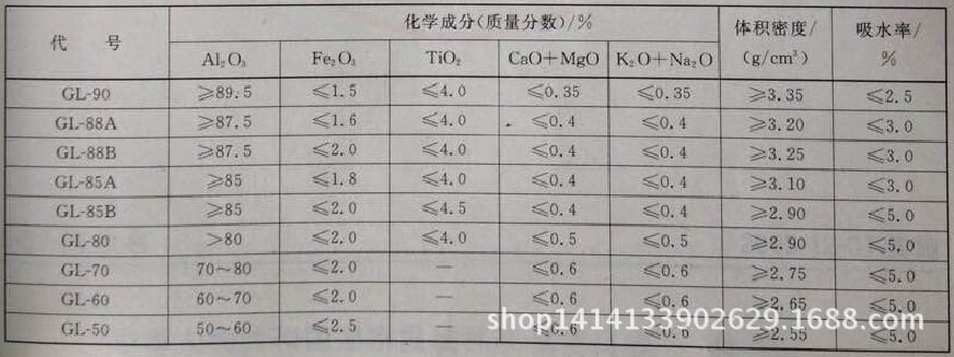 矾土指标