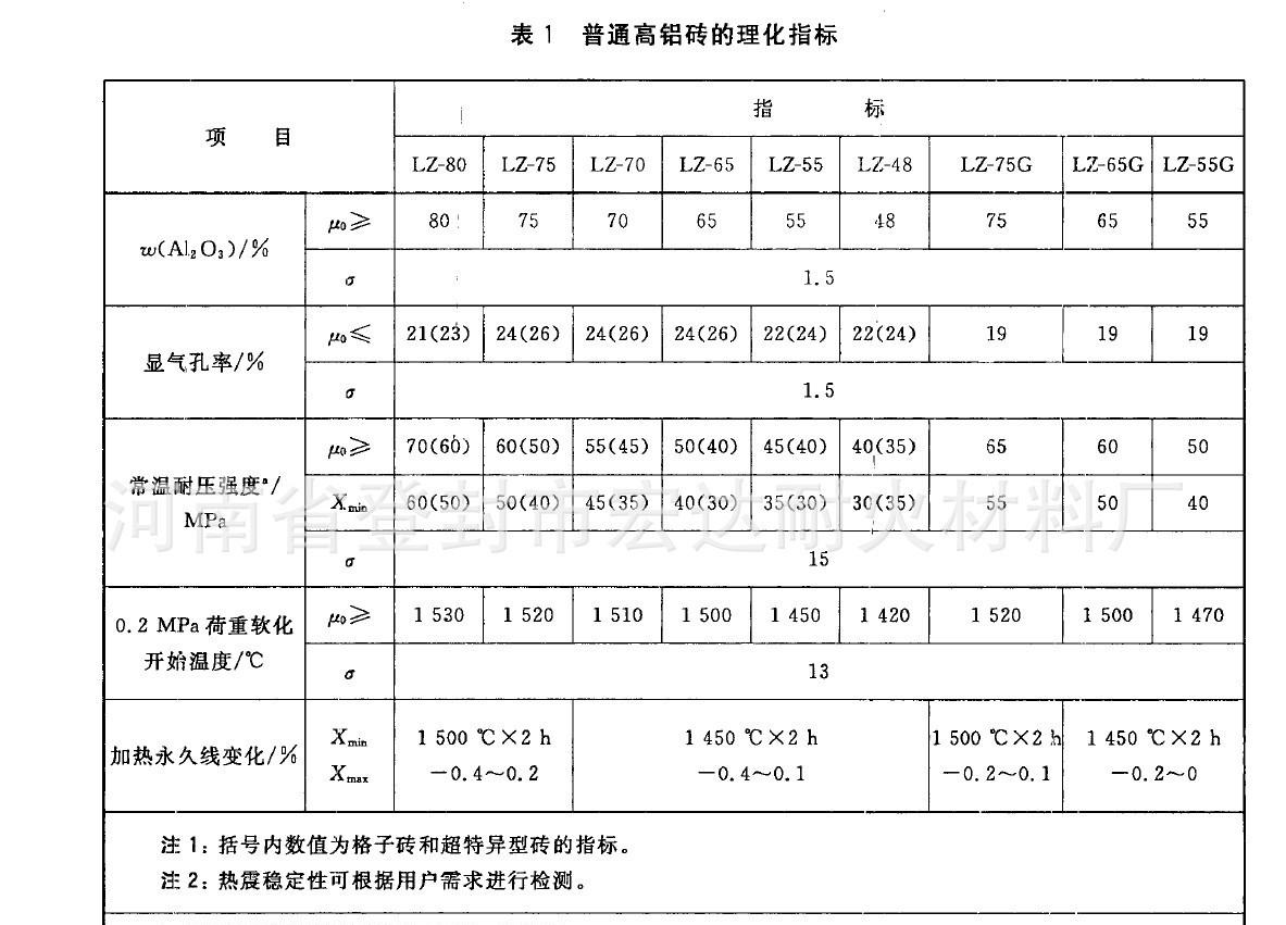 高铝砖理化指标