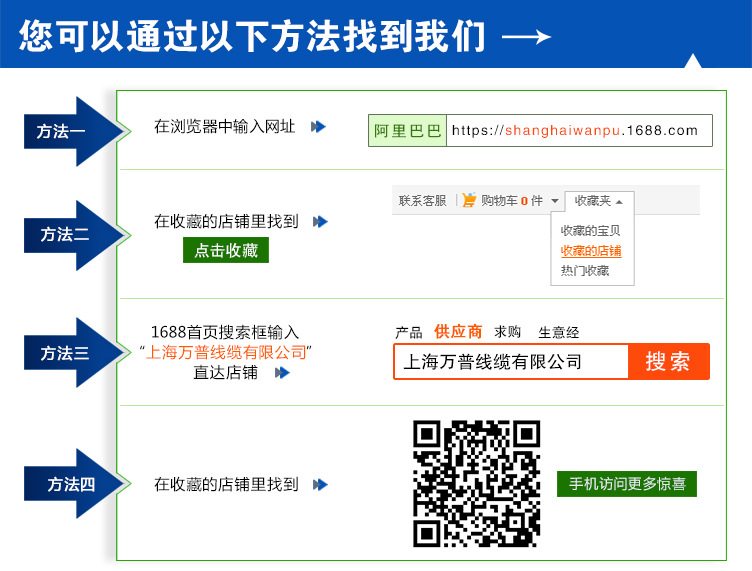 找到我们