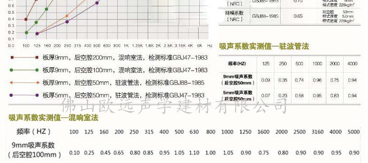 聚酯纤维板6