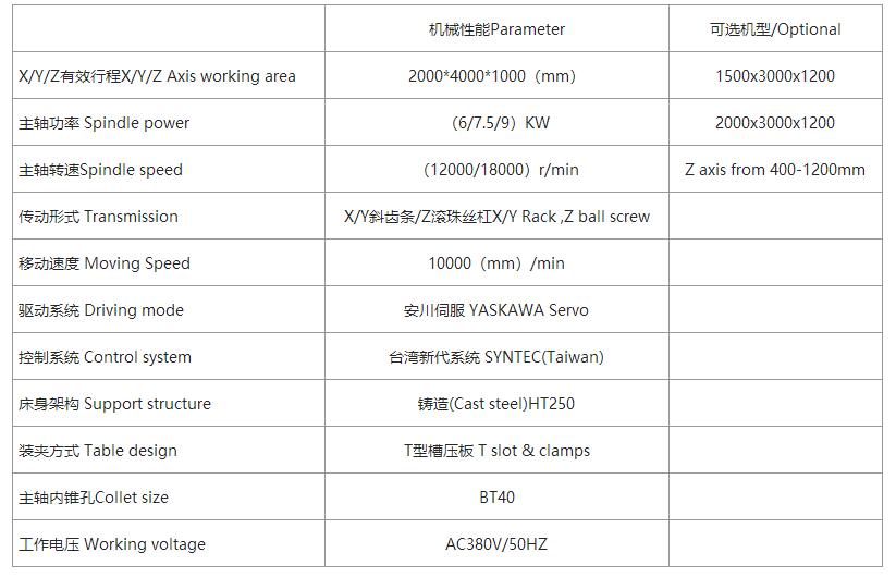 木模加工中心技术参数