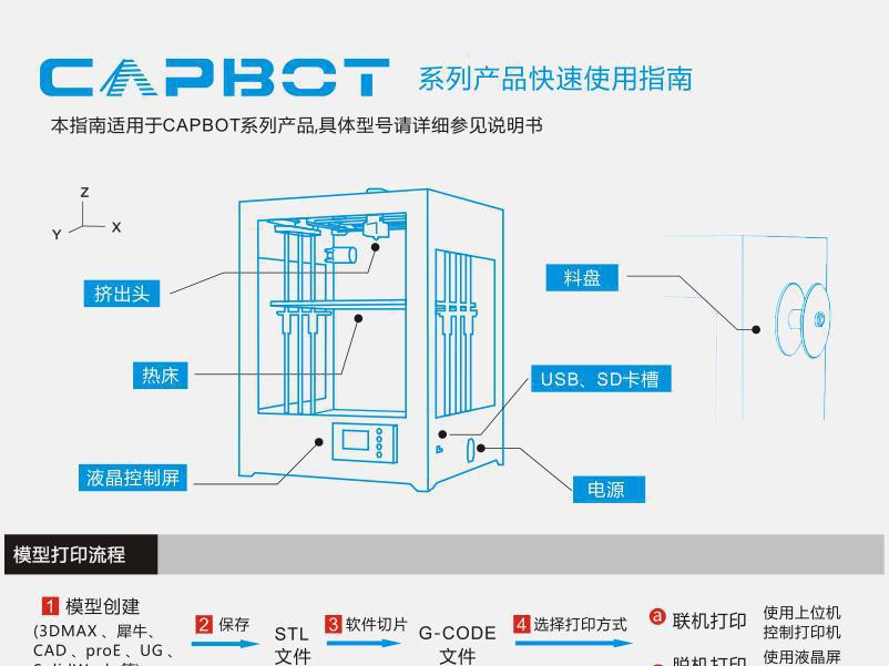 模型打印流程