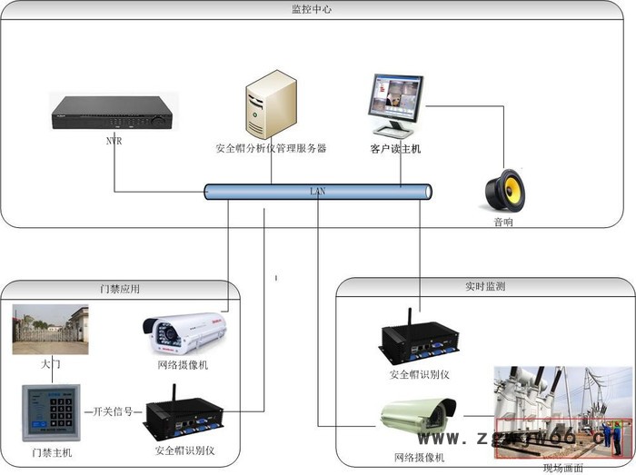 安全帽 安全帽检测