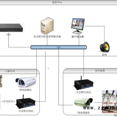 安全帽 安全帽检测