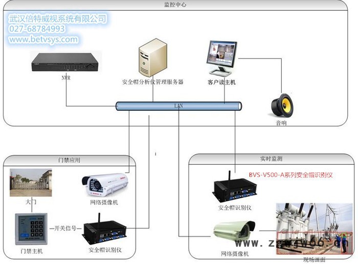 1.BVS-V500-A设备规格1.BVS-V500-A设备规格 安全帽识别仪图4