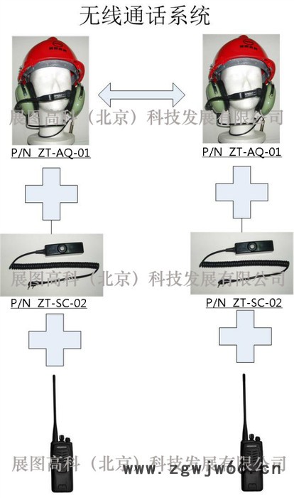 davidclark耳机供应通话头盔对讲安全帽静噪耳机对讲耳机david clark民航地面耳机图5