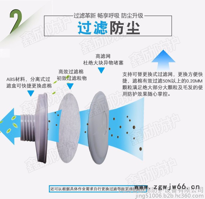 鑫励XLZX-QCGHY01 鑫励自吸式长管呼吸器 长管过滤式防毒面具图4