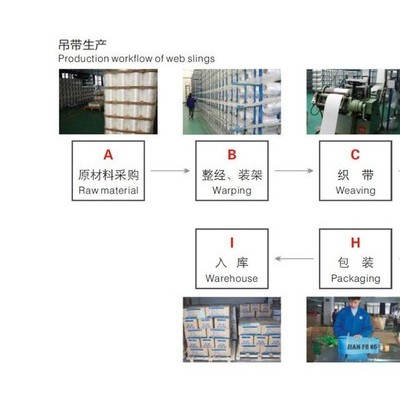 供应建峰吊带、捆绑带、拖车带、安全带