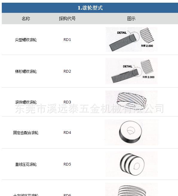 滚轮型式