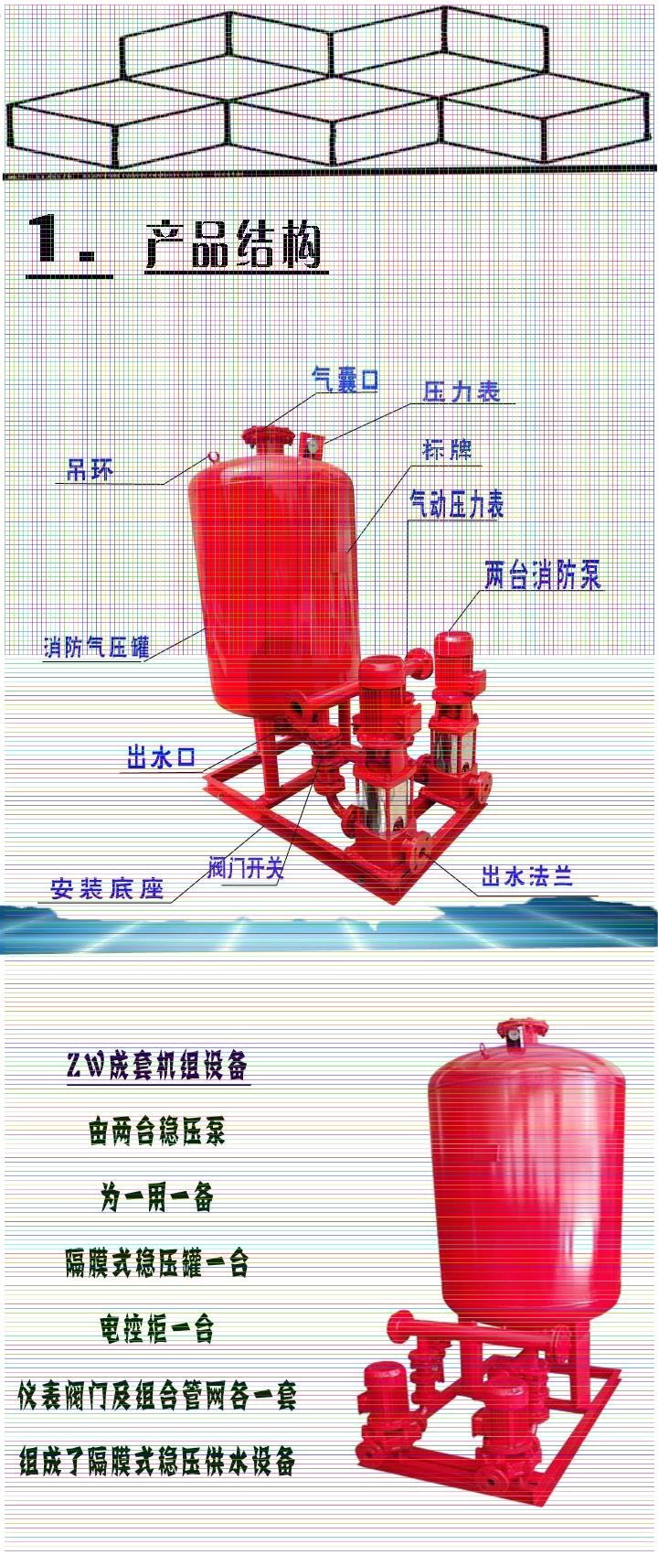 厦门CCCF消防稳压泵√现货批发