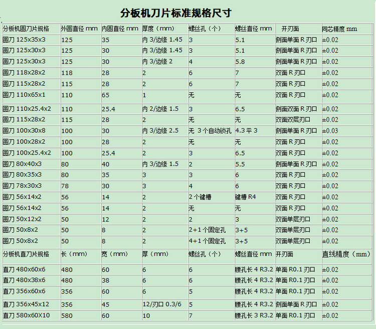 标准分板机刀片规格尺寸