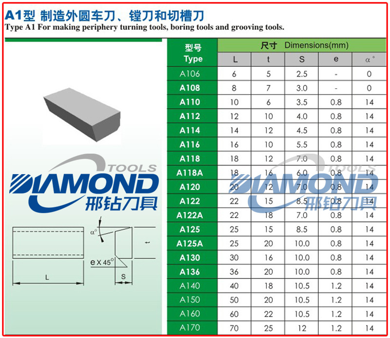 A1说明800宽