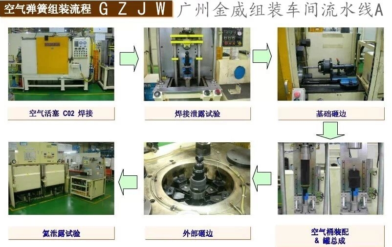 广州空气弹簧气囊充气型1R13-139使用→金威囊减®