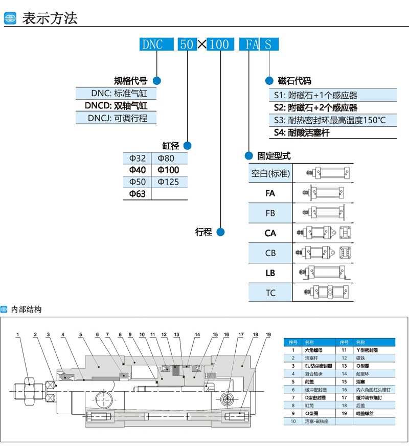 金华3205-BD-2Z-TVH-C3轴承注意事项轴承更短的货期