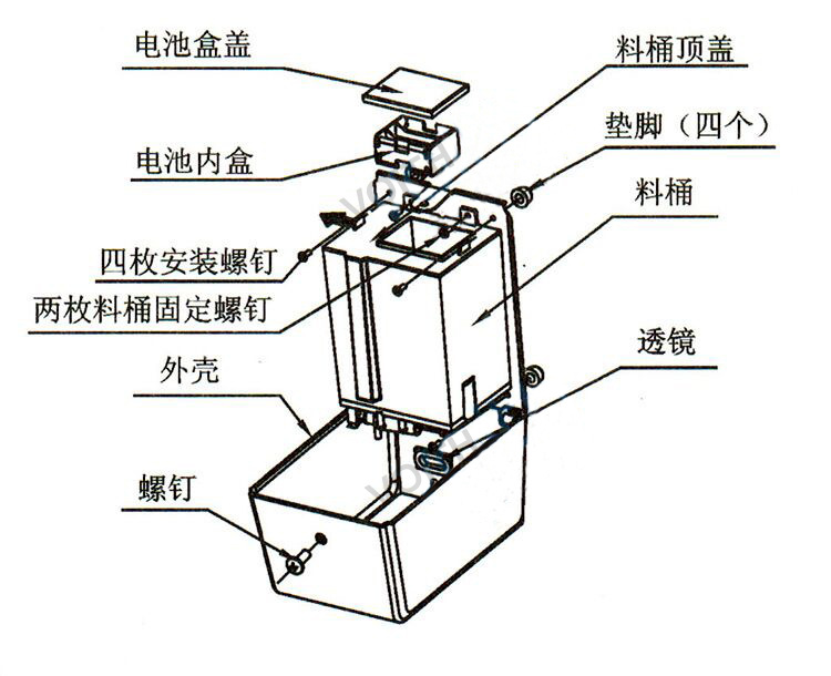 使用方法