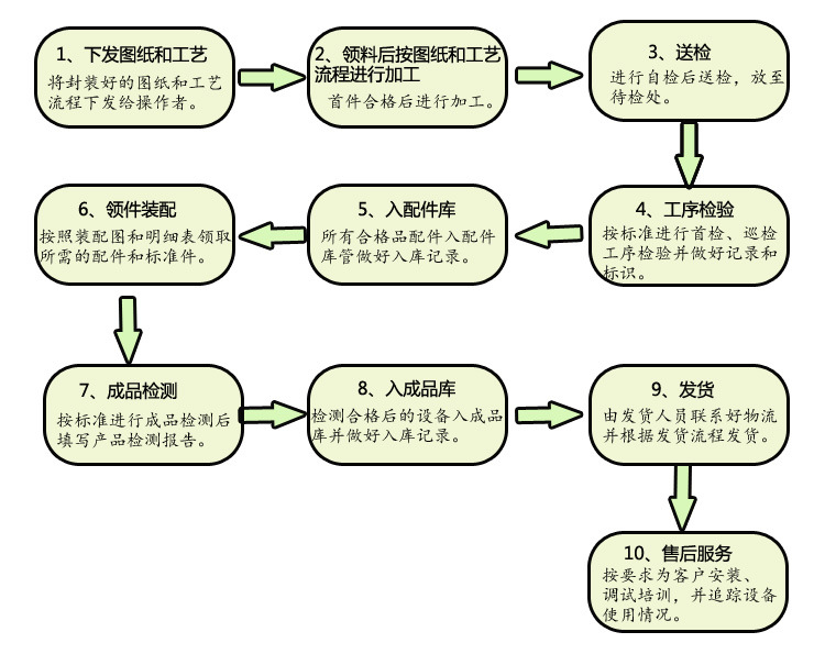 质量管理体系