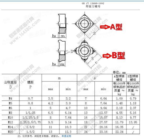 GB13680