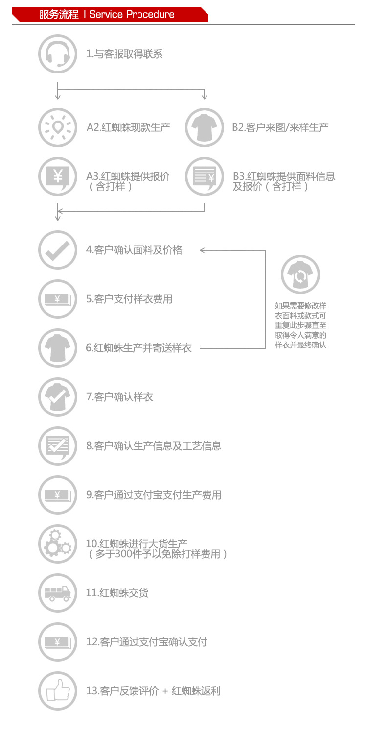 8工艺介绍