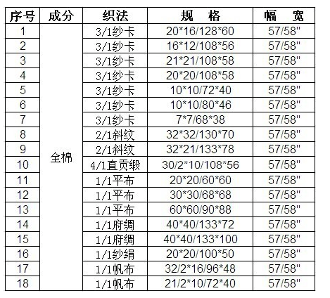 全棉染色面料