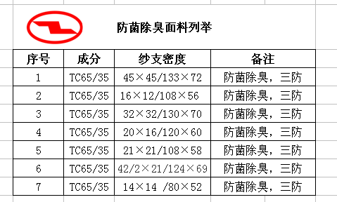 抗菌面料